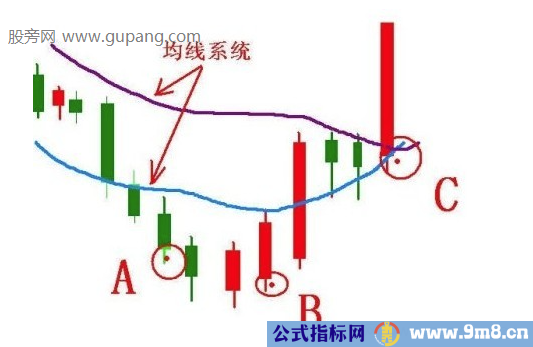 %&&&&&%系统三种买点类型