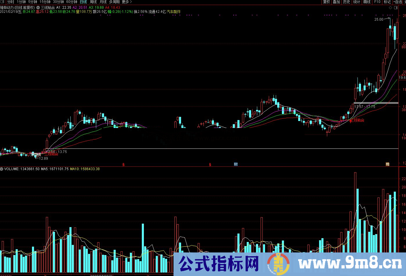 通达信三线粘合主图/选股预警公式源码