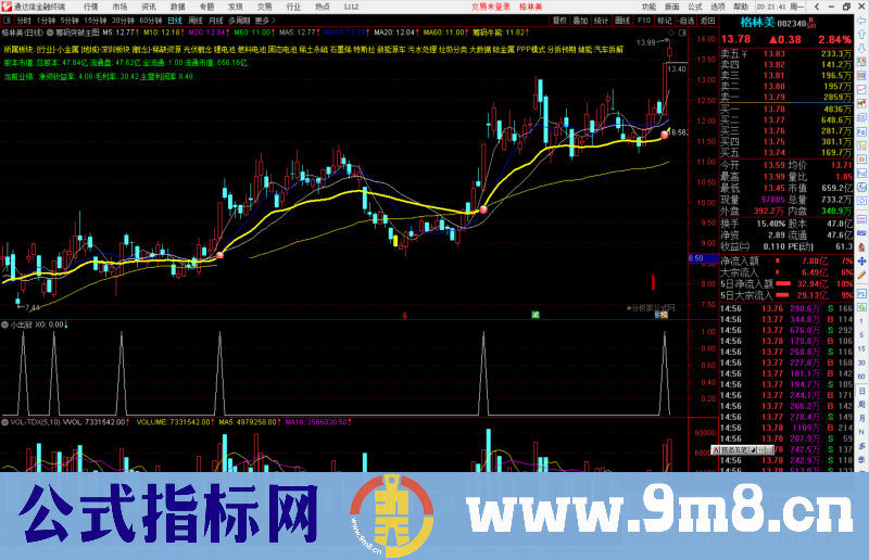 通达信筹码突破主图超级好用公式 图源码