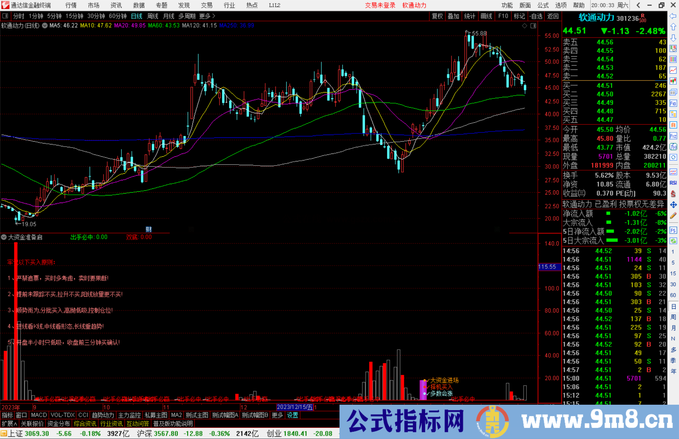 通达信大资金准备启动副图指标源码