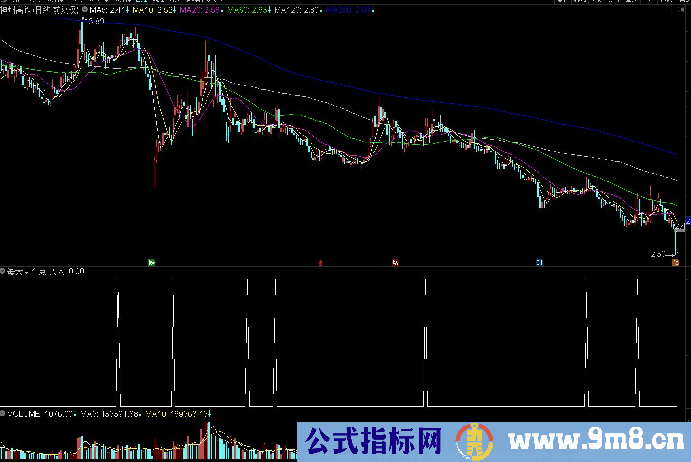 通达信每天两个点 小赚大富副图/选股预警源码