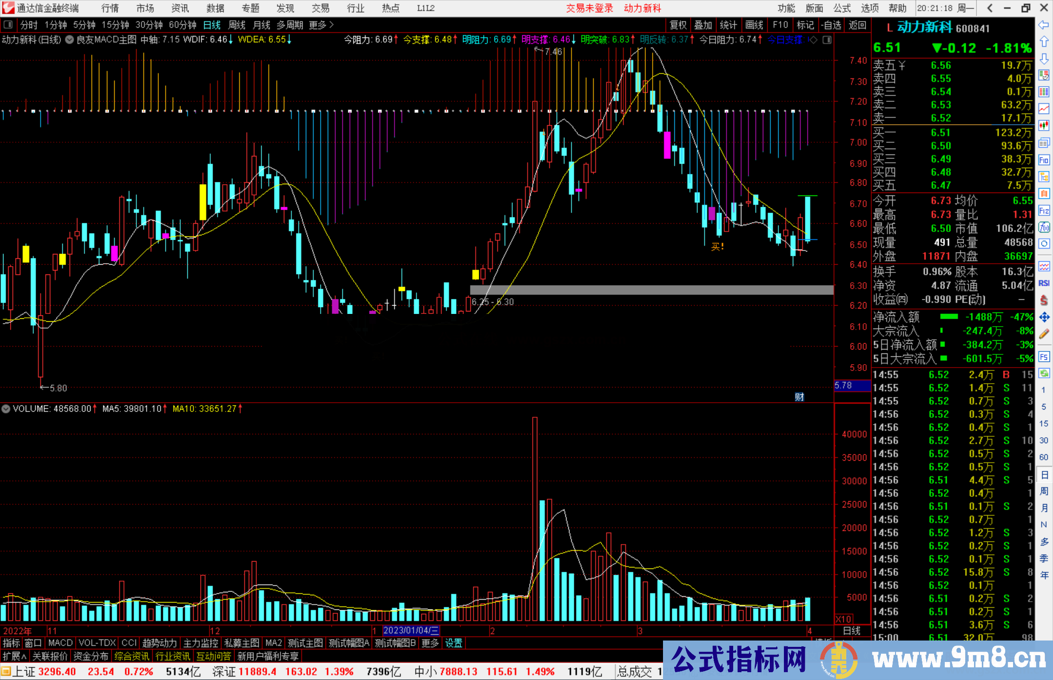 通达信良友macd主图指标公式