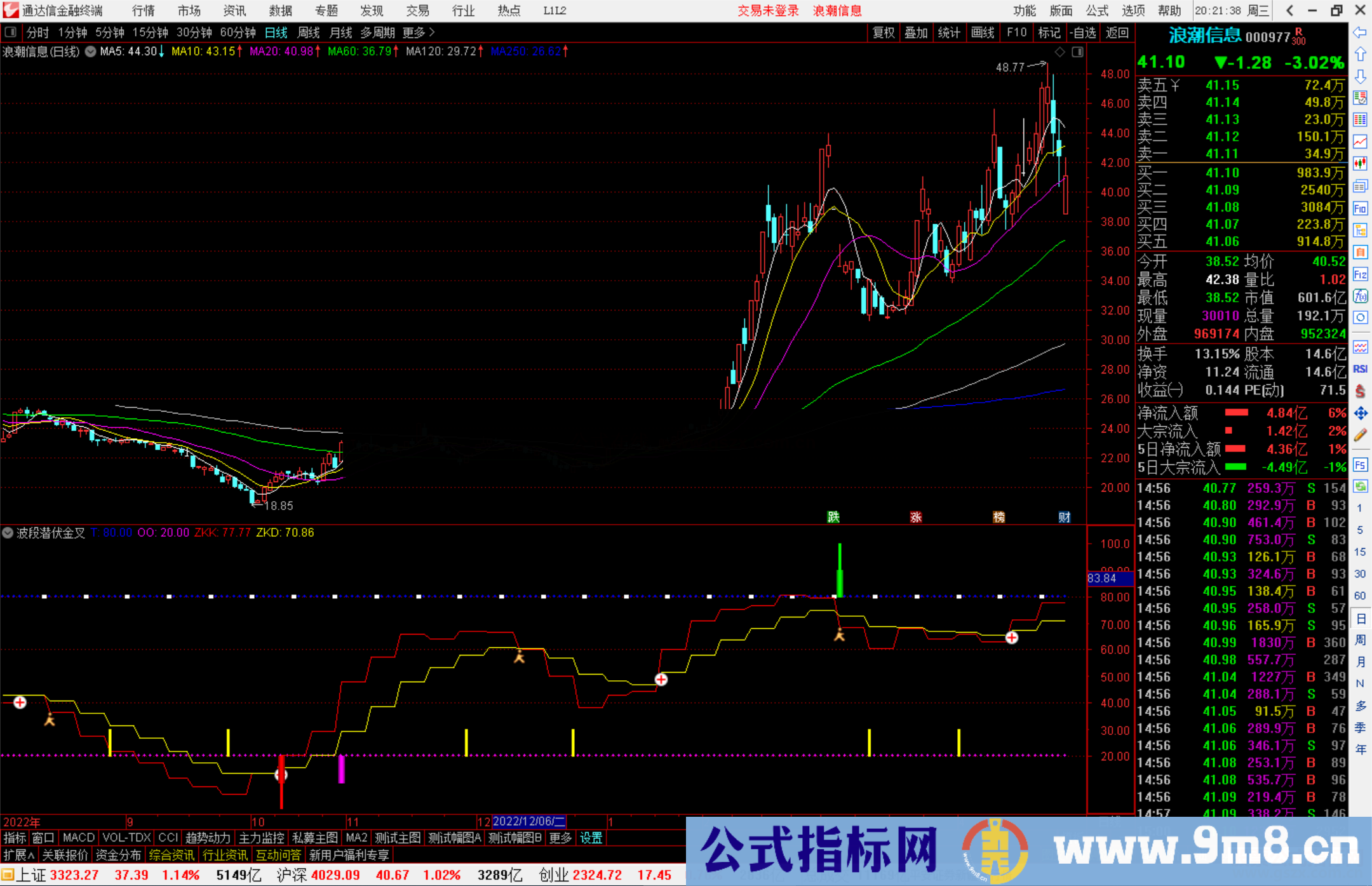 通达信波段潜伏金叉副图指标公式源码