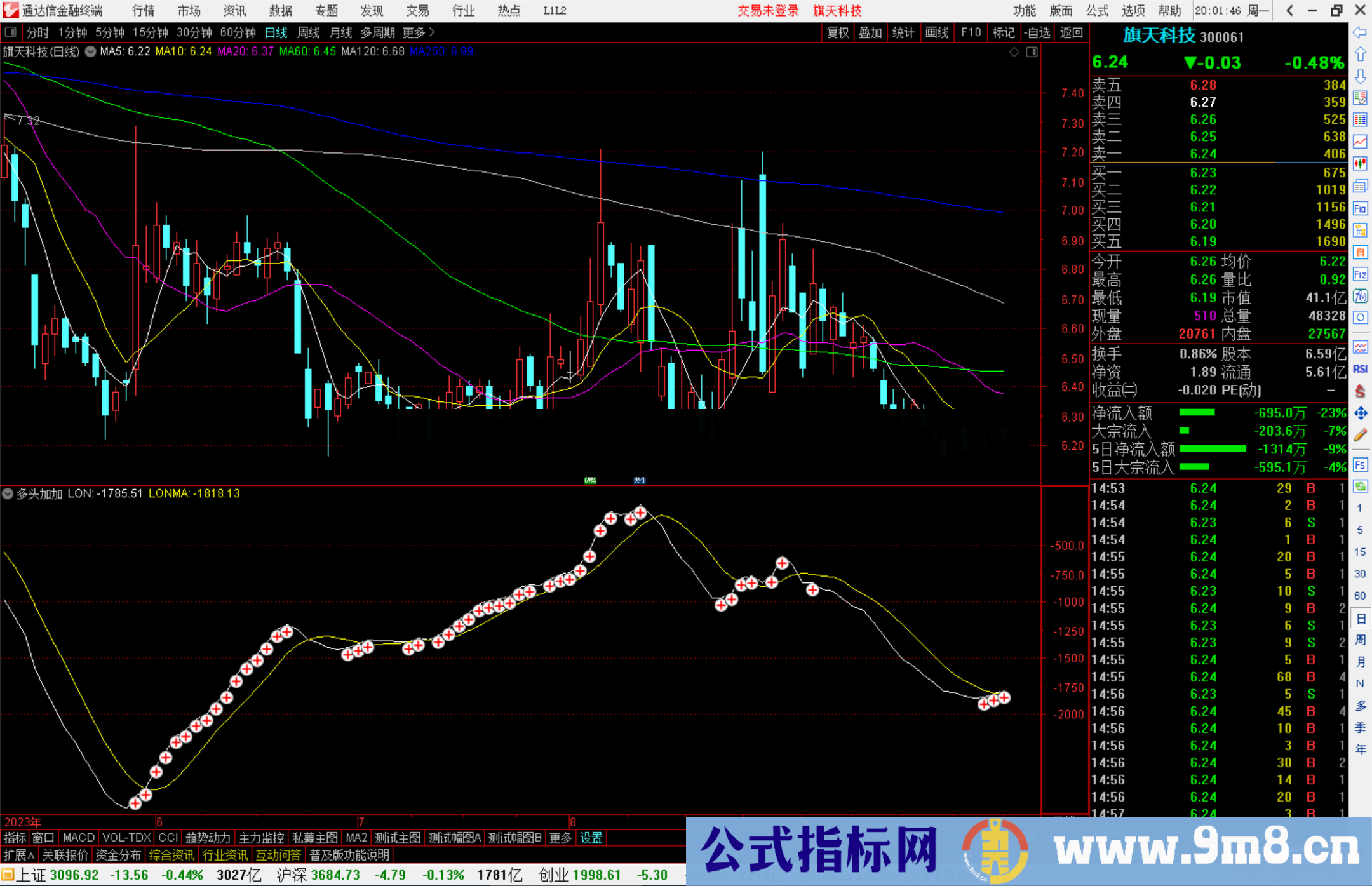 通达信多头加加指标公式源码