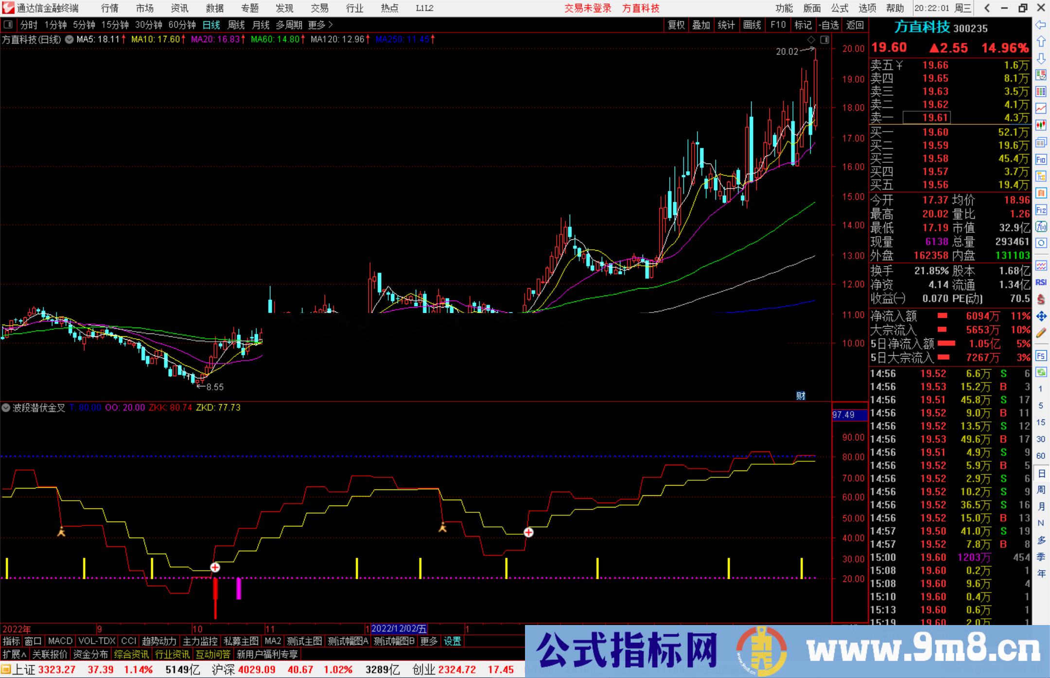 通达信波段潜伏金叉副图指标公式源码