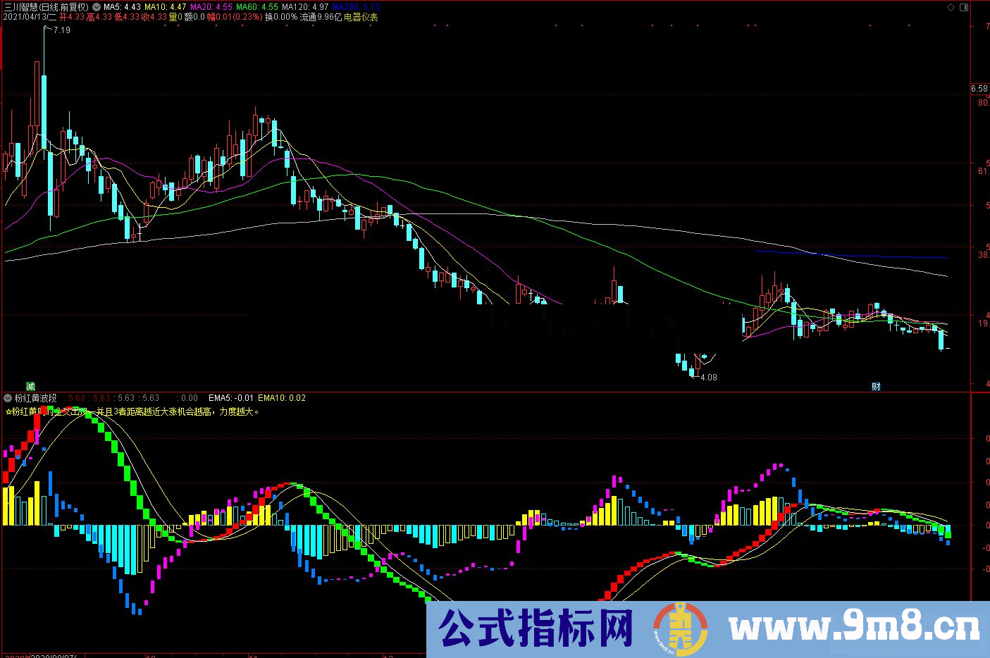 通达信粉红黄波段副图指标公式源码 