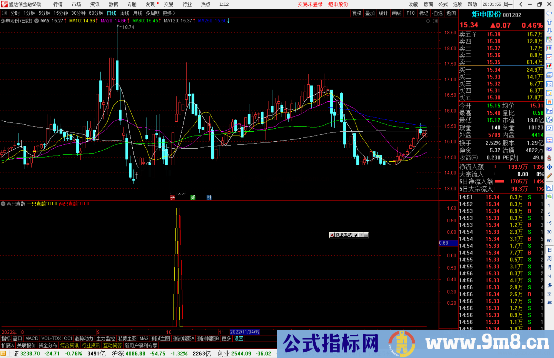 通达信两只喜鹊指标公式源码副图