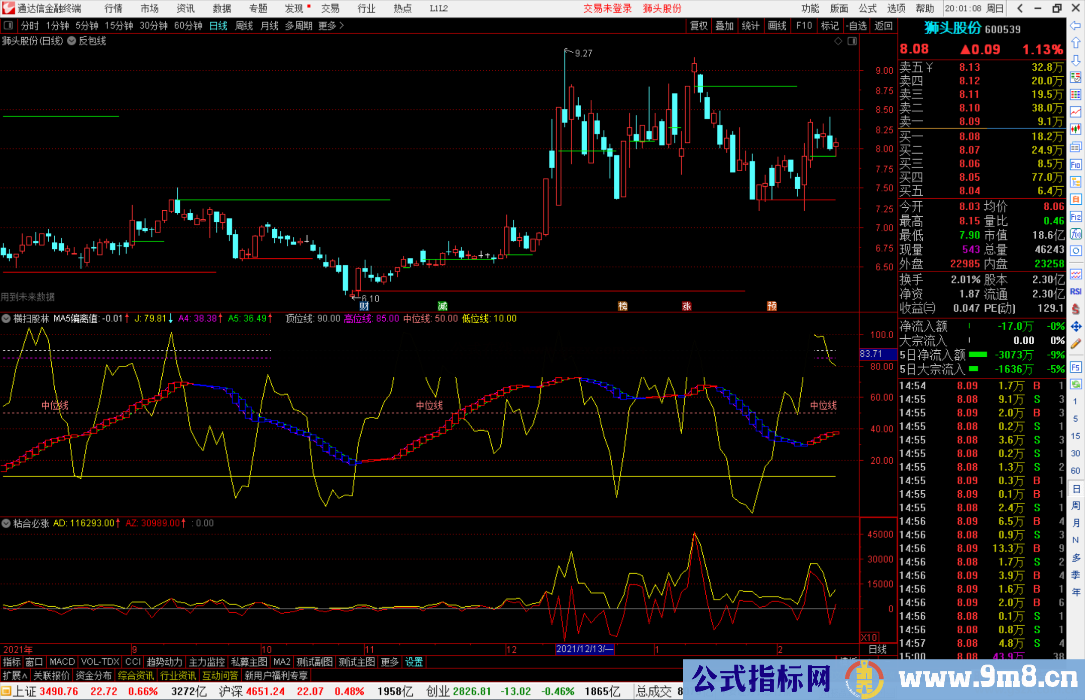 通达信横扫股林 适合做波段的副图指标 源码 无未来 无加密）