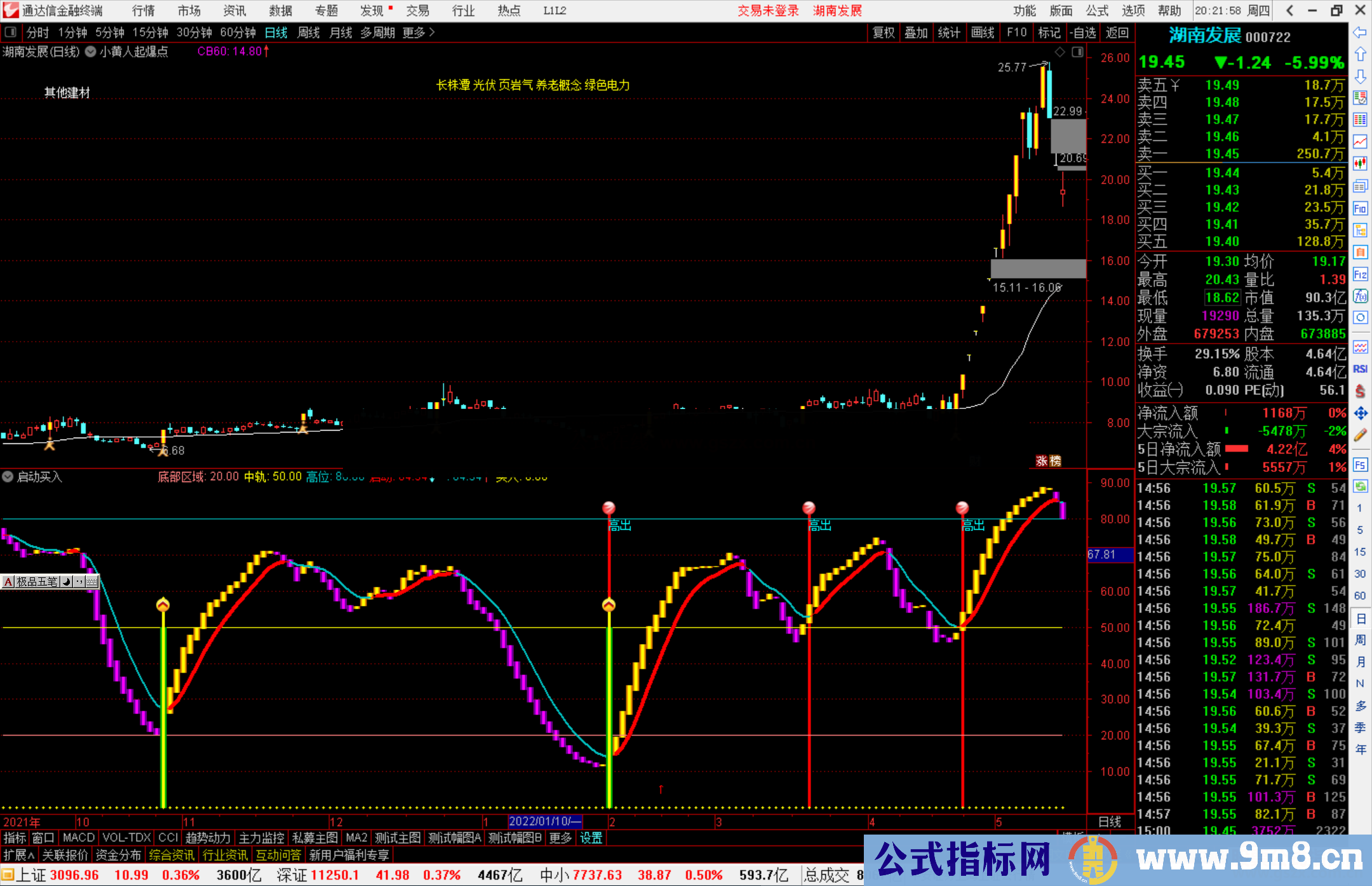 通达信启动买入指标公式源码副图