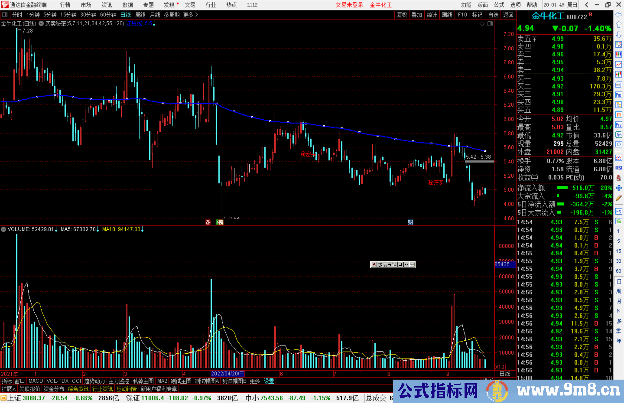 通达信买卖秘密主图指标公式源码附图