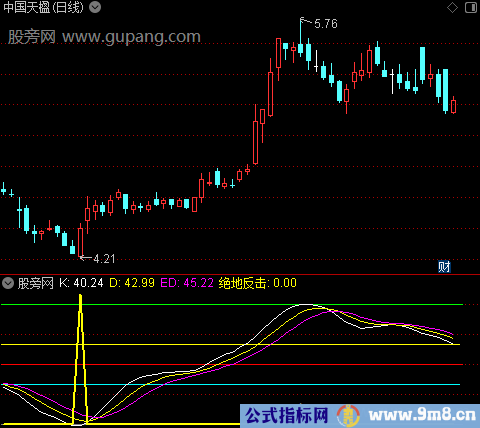 通达信三剑屠龙抄底指标公式