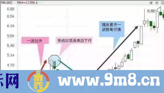 看完这个知道为什么你抄底总是抄在半山腰