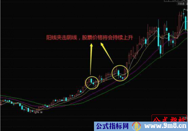 K线组合阳线夹击阴线形态的实战案例分析和注意事项！