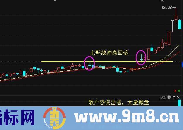 分时图解如何判断庄家洗盘还是出货