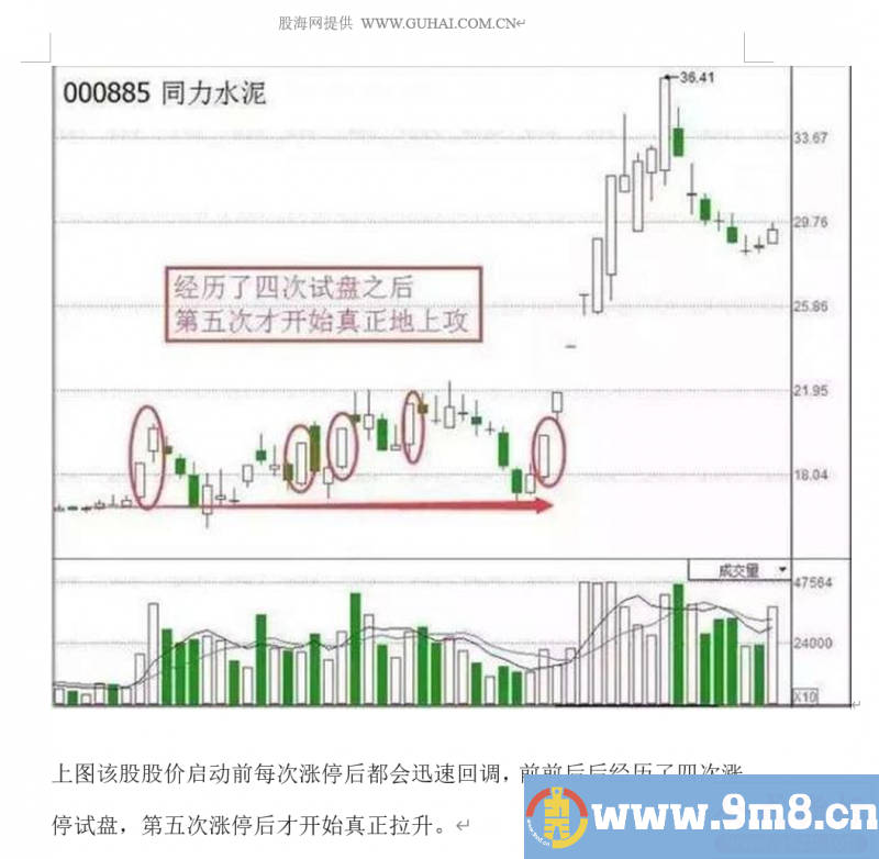 炒股看懂庄家试盘的经典手法 观察主力试盘手法 跟庄坐轿子在拉升前