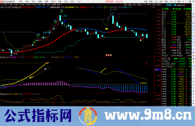 通达信启动上扬副图指标公式源码