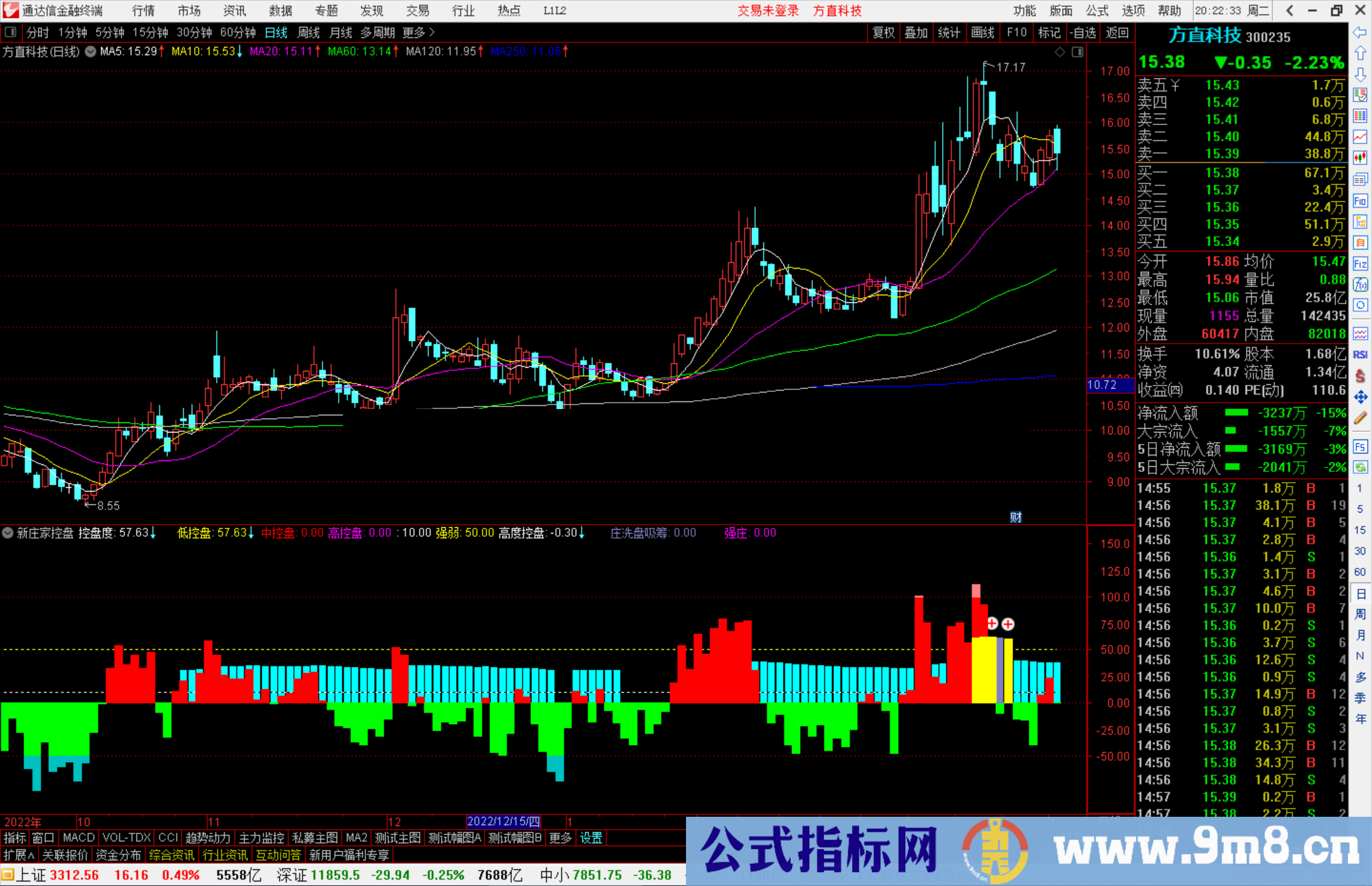 通达信新庄家控盘指标公式源码副图