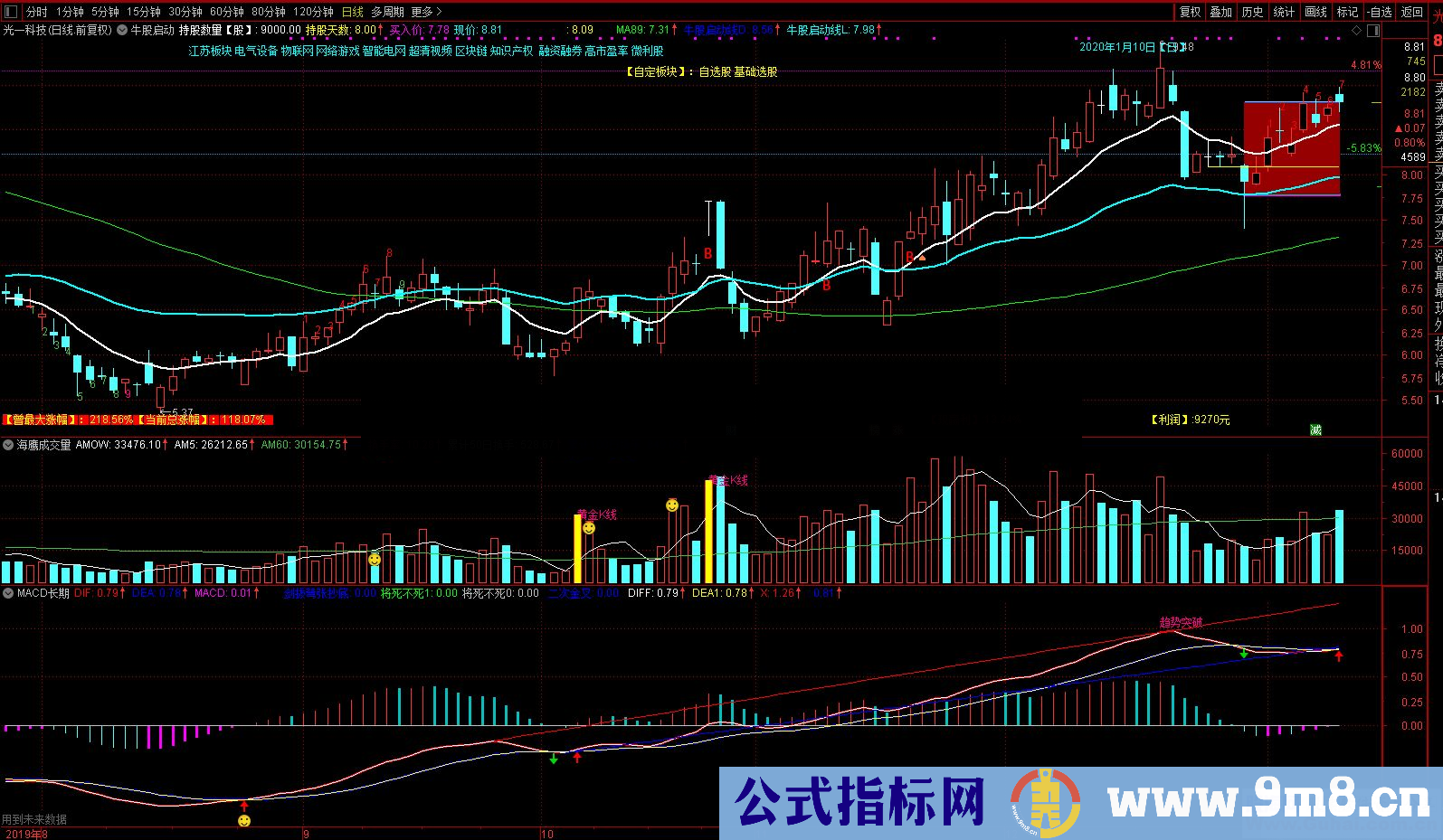 通达信牛股启动主图/选股源码