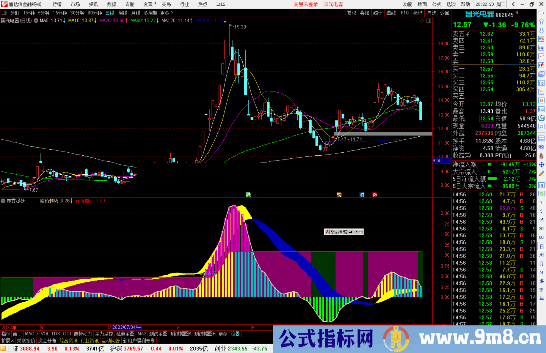 通达信赤霞捉妖指标公式源码副图