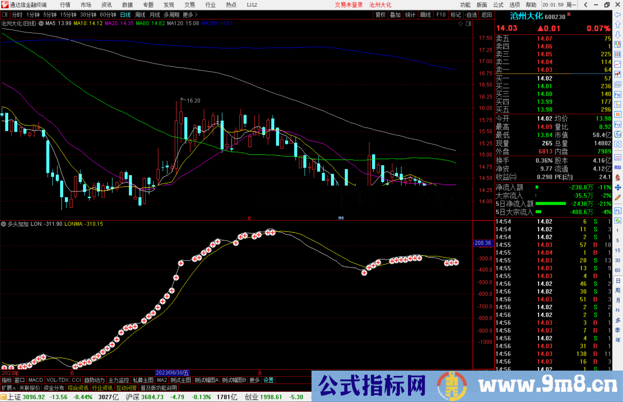 通达信多头加加指标公式源码