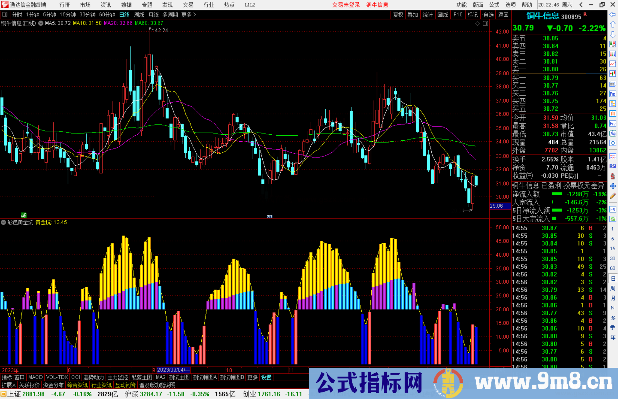 通达信彩色黄金坑指标公式源码副图