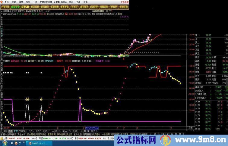 通达信是你挣钱的法宝公式 解密公式