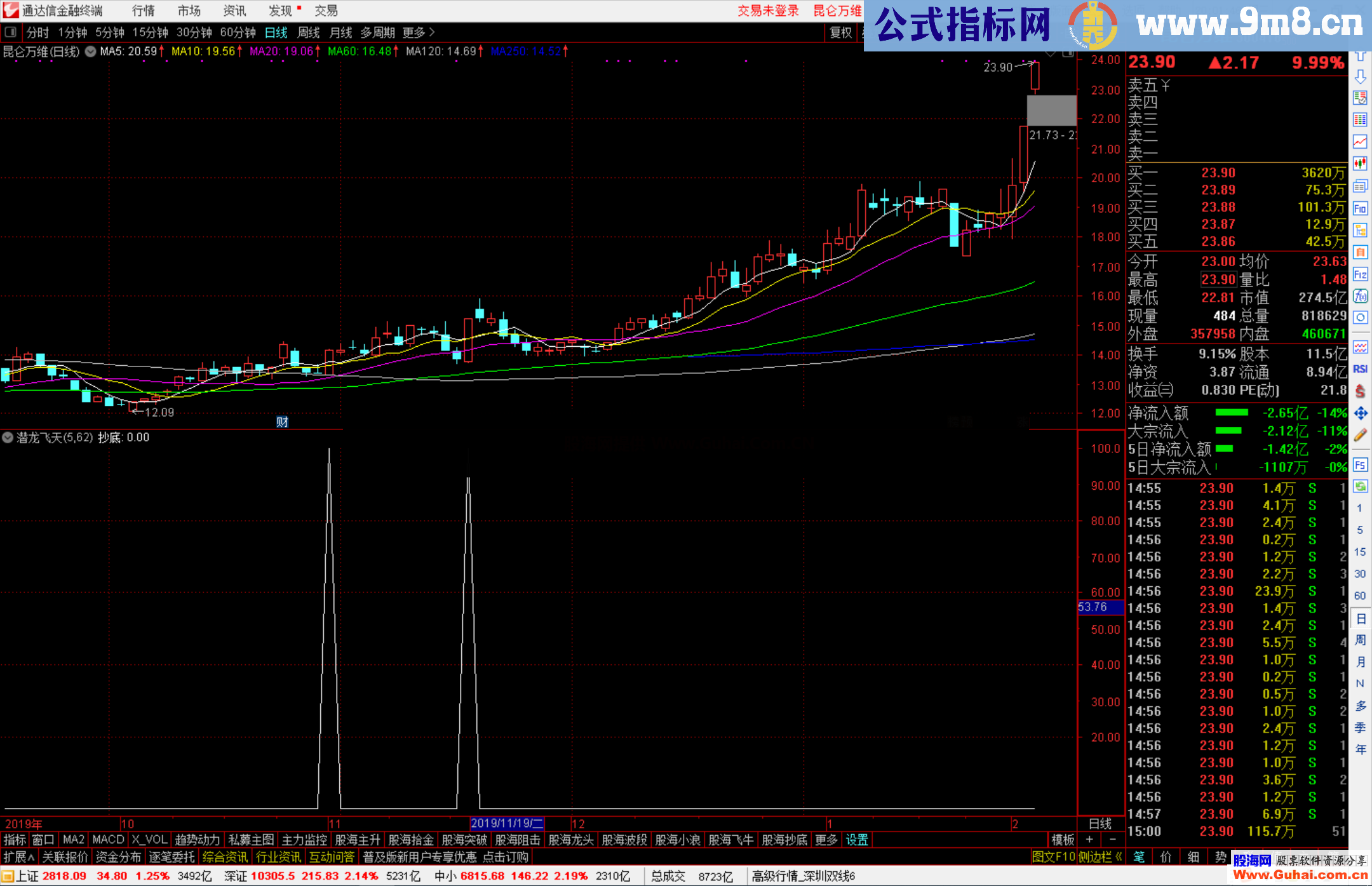 潜龙冲天升级版--潜龙升天，通达信指标、无未来更准确、适合短线操作
