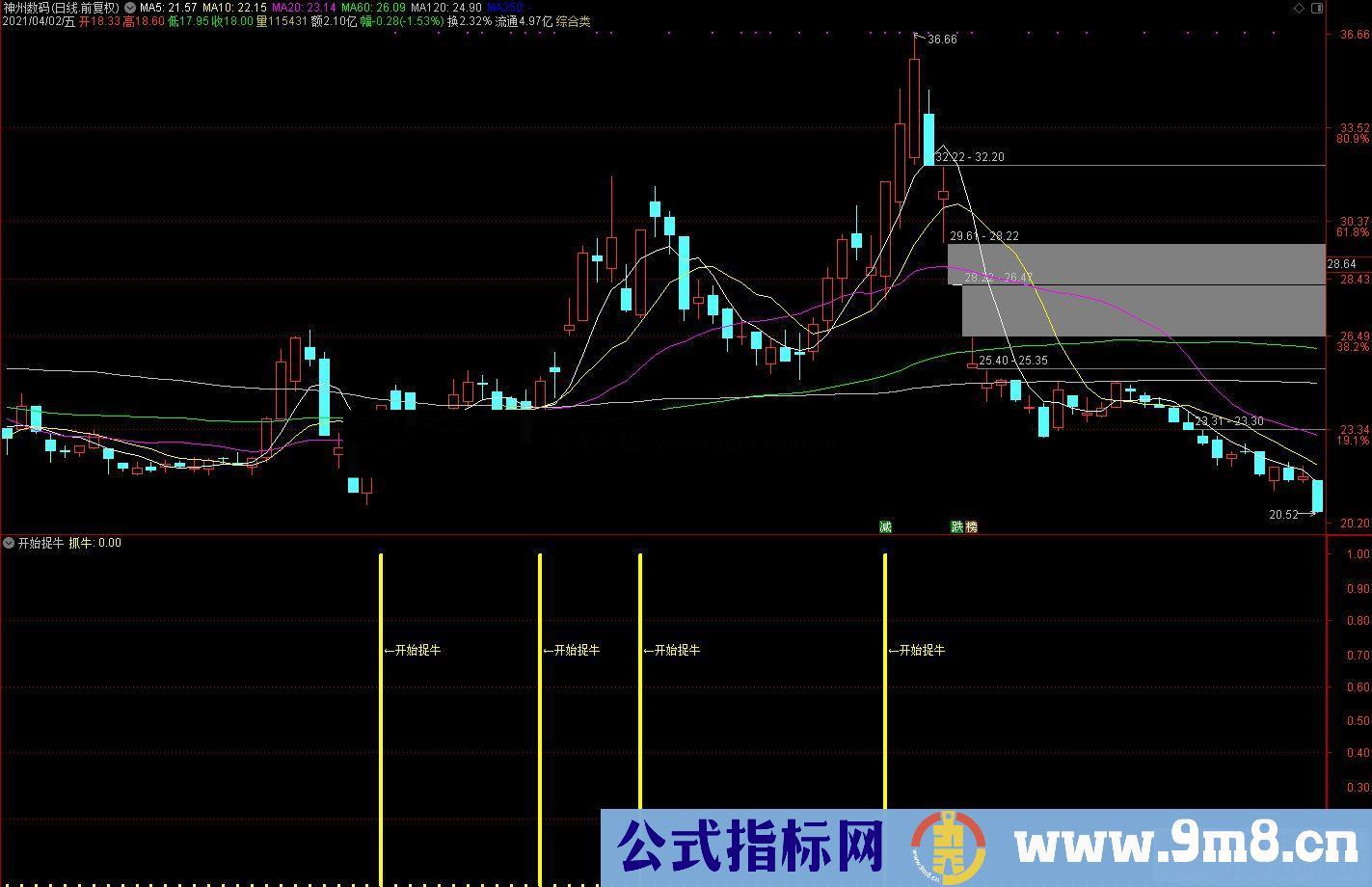 通达信开始捉牛 捕捉牛股的抄底副图/选股预警