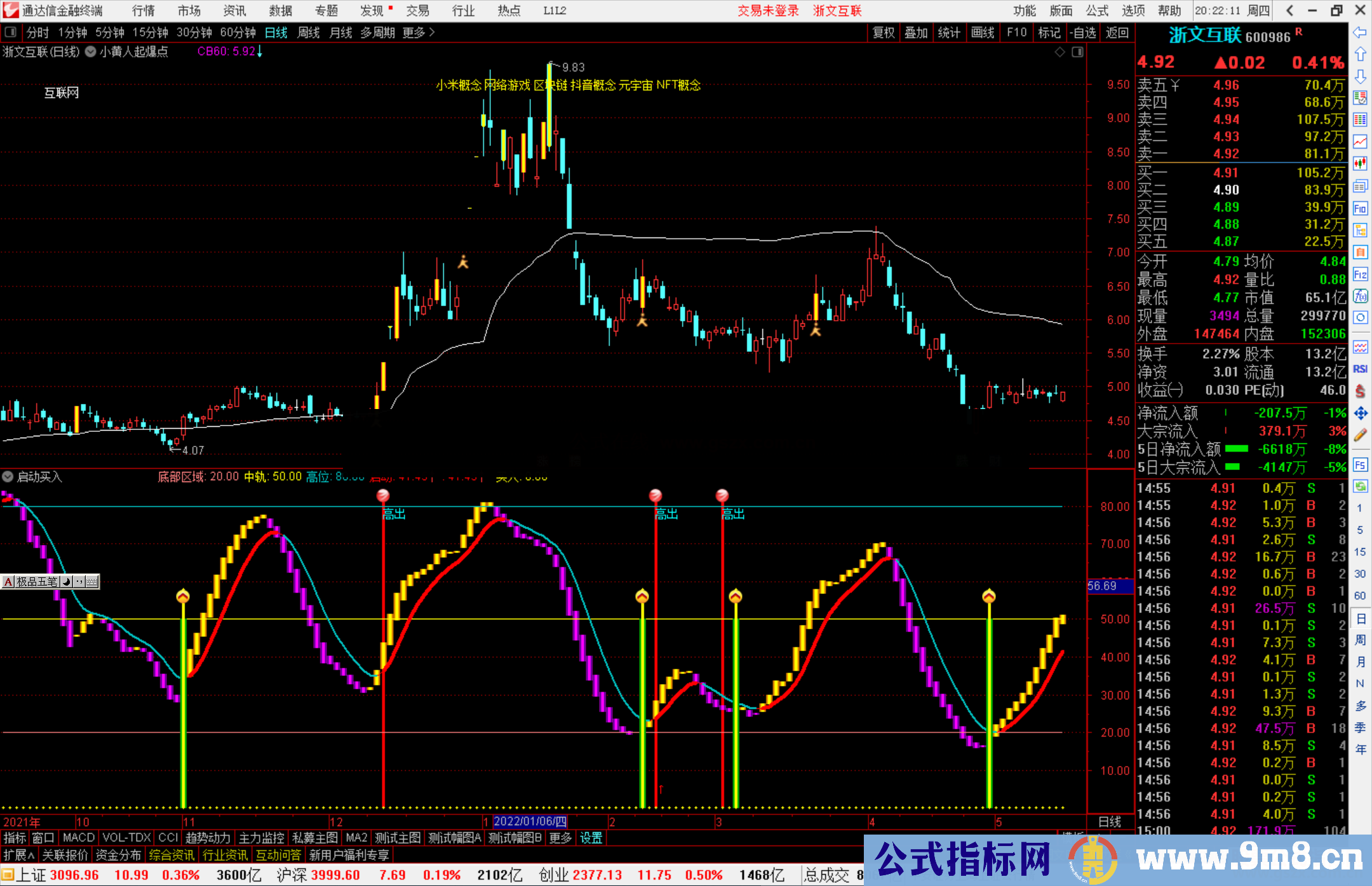 通达信启动买入指标公式源码副图