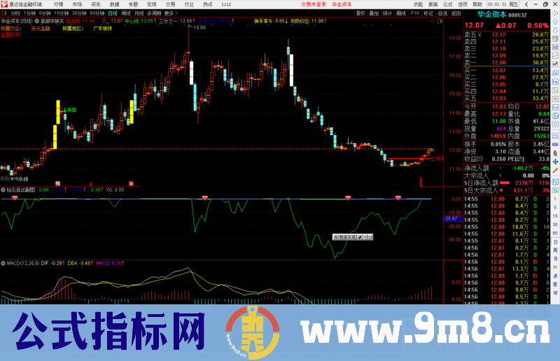 通达信钻石底出击指标公式