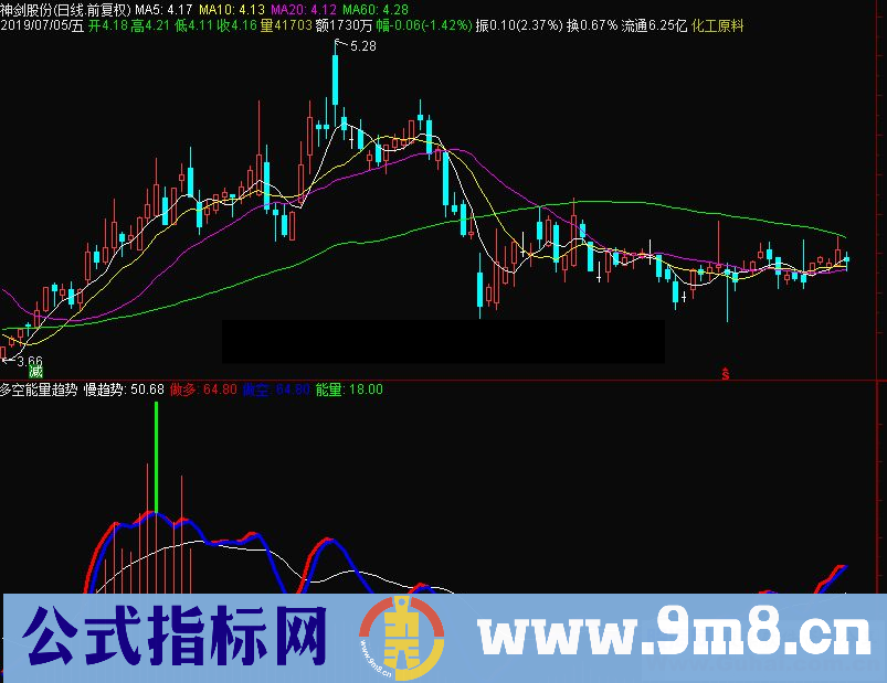 通达信多空能量趋势副图指标源码