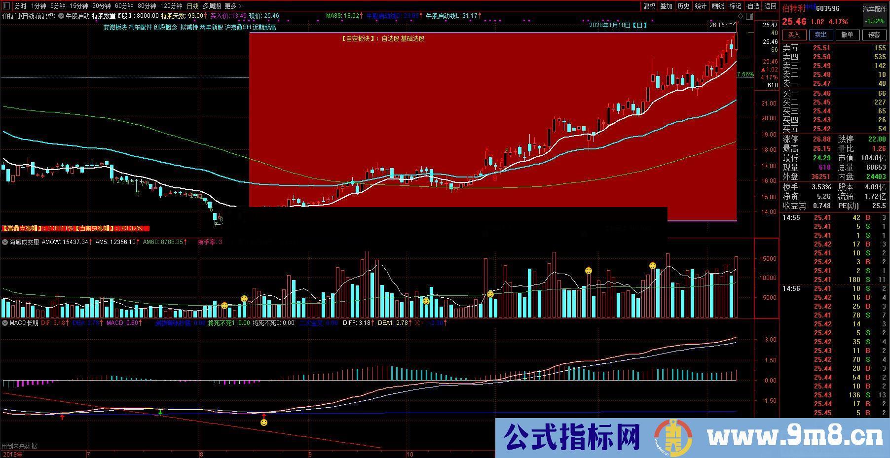 通达信牛股启动主图/选股源码