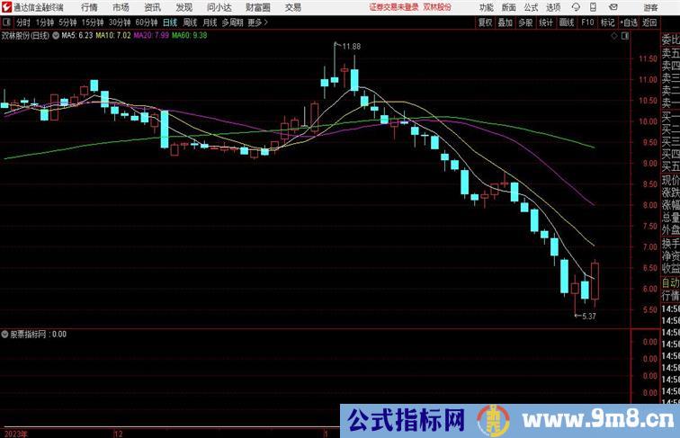 通达信反转低吸副图，源码分享