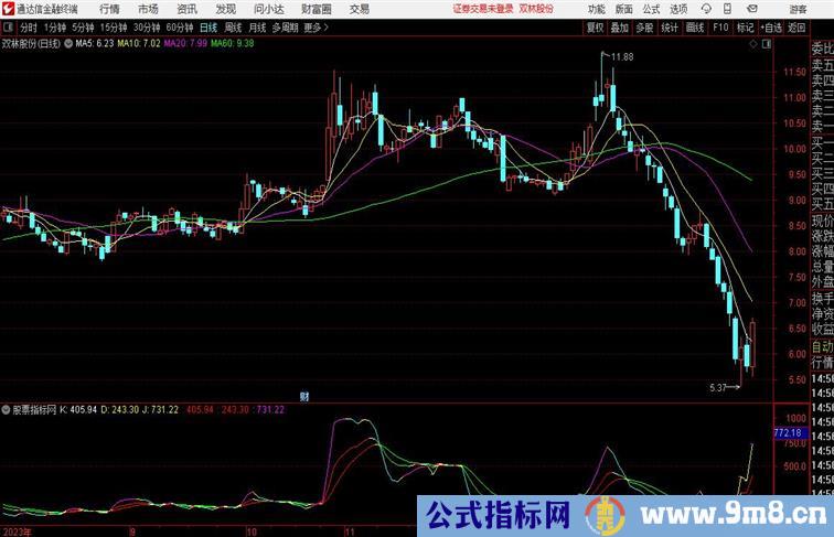 美化KDJ 通达信副图指标，源码