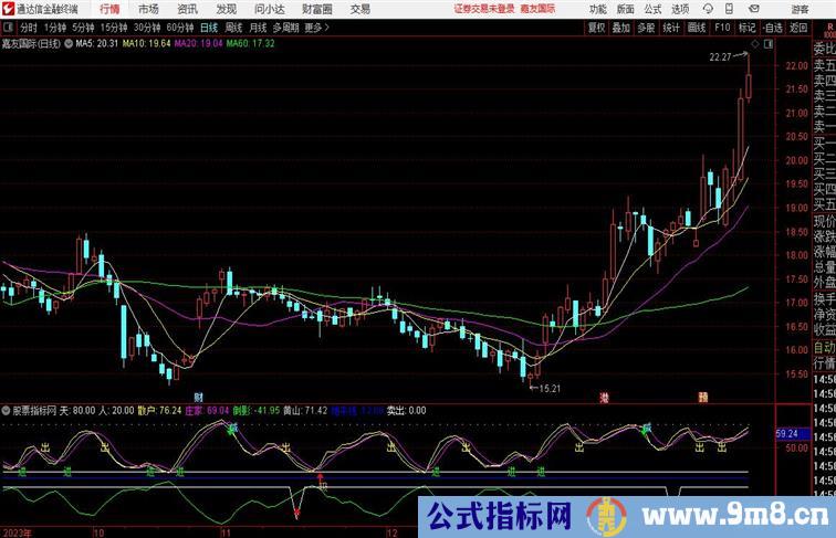 庄家的成长，通达信副图+选股