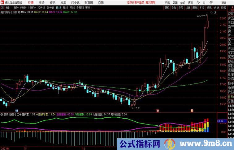 通达信九方筹码交错副图 ，源码分享