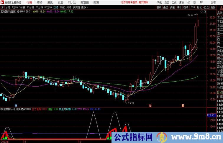 捉庄副图 注意要与其它技术指标结合看盘，单独使用效果不佳，容易套牢