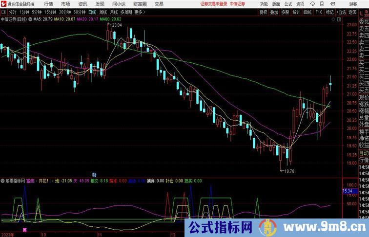 通达信启动蛮准副图+选股，源码分享