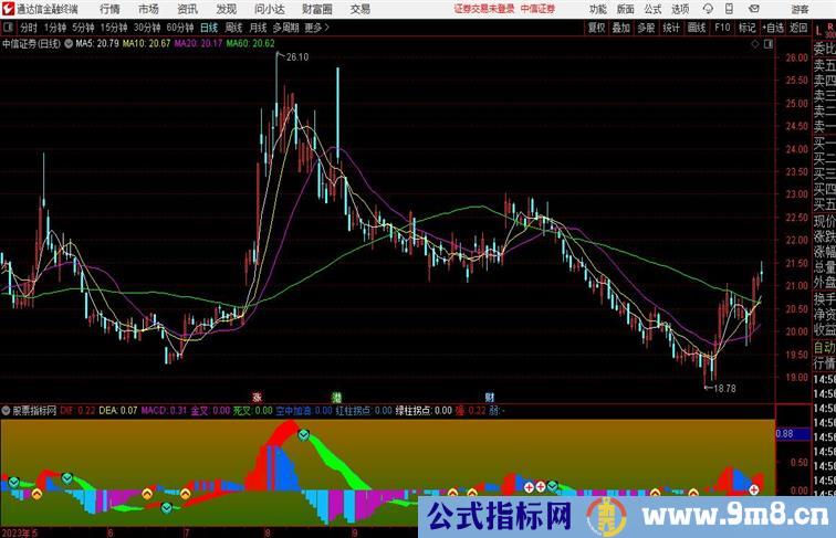 通达信缠MACD副图，波段操作，源码