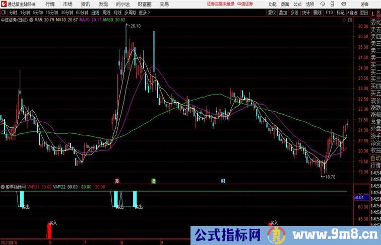 通达信王牌抄底副图指标，按信号操作中长线不败