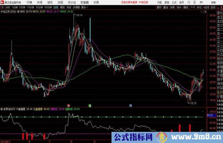 大盘个股强度通达信副图指标