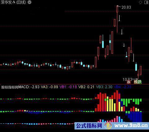 通达信超牛大涨指标公式