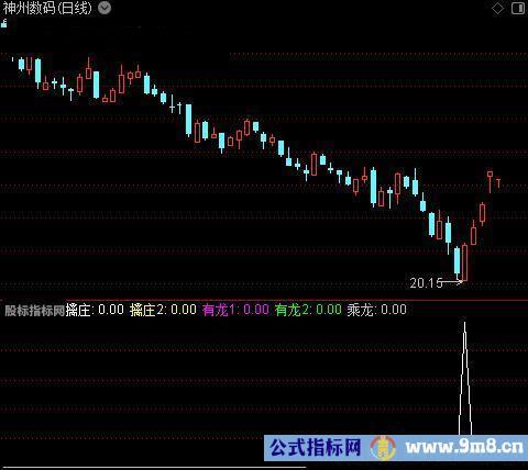 通达信乘龙擒庄指标公式