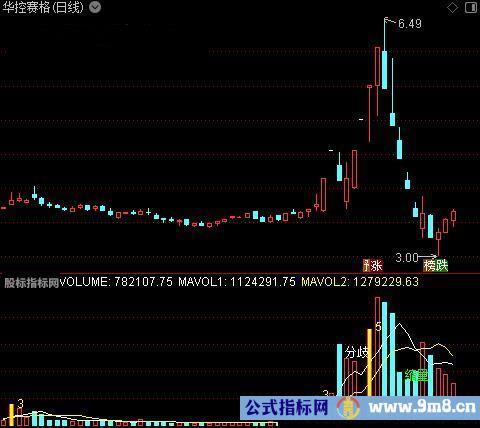 通达信量能VOL指标公式