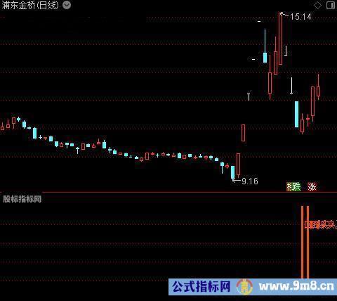 通达信三阴急跌回调指标公式