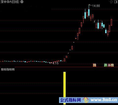 通达信游资抢筹指标公式