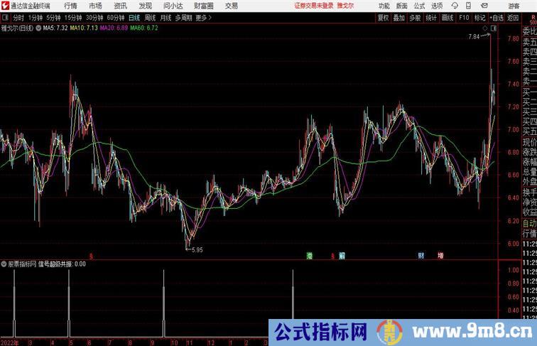 多信号超级共振 通达信副图指标