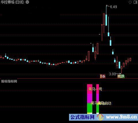 通达信黑马三种指标公式