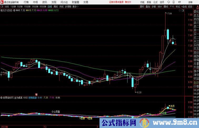 【起爆点】主副图+选股,每日一涨停，爆炸输出，此指标助我翻仓45倍