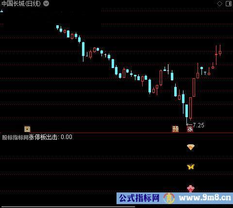 通达信涨停板出击指标公式